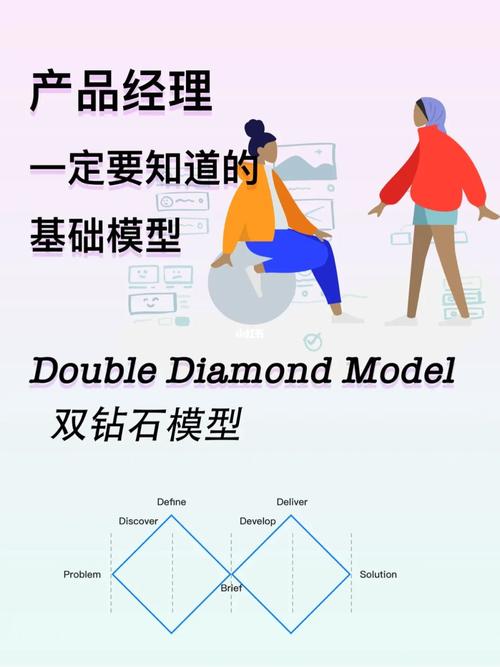 产品经理必备基础知识双钻石模型